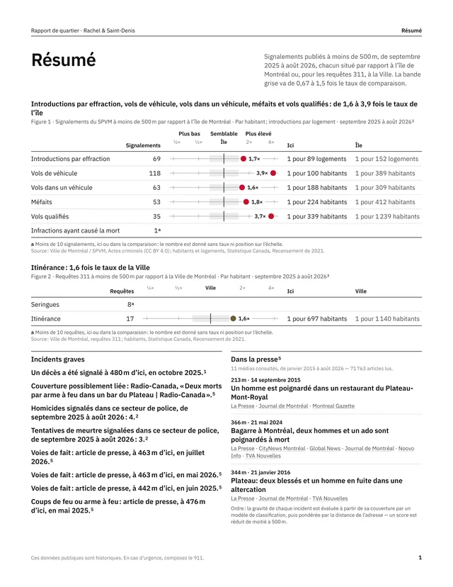 Page « Résumé » d’un exemple de rapport : les constats écrits et les taux comparés à ceux de l’île